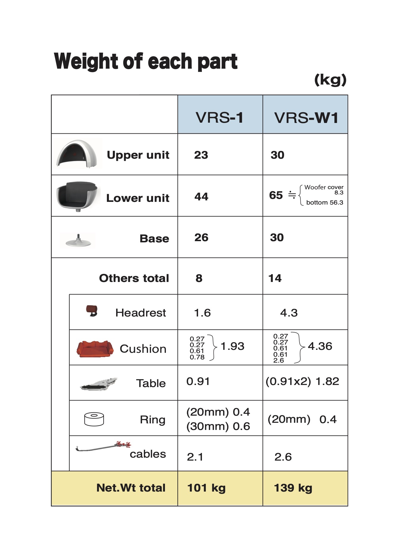 VRS Packing-list