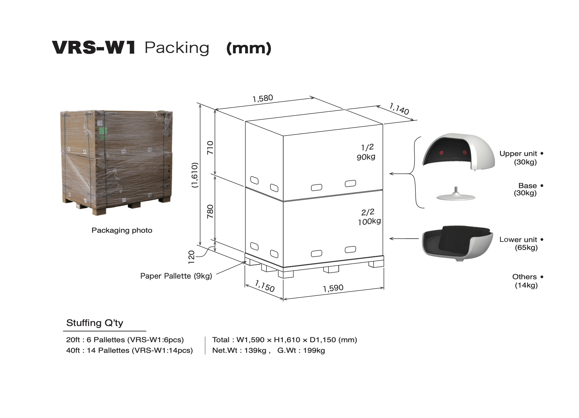 VRSW1 Packing (mm)